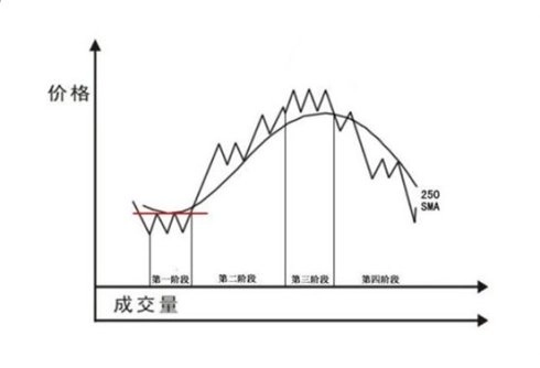 7.1.1